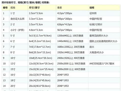 88cm是多少寸|88厘米等于多少寸？88厘米 [cm]换算成寸的结果